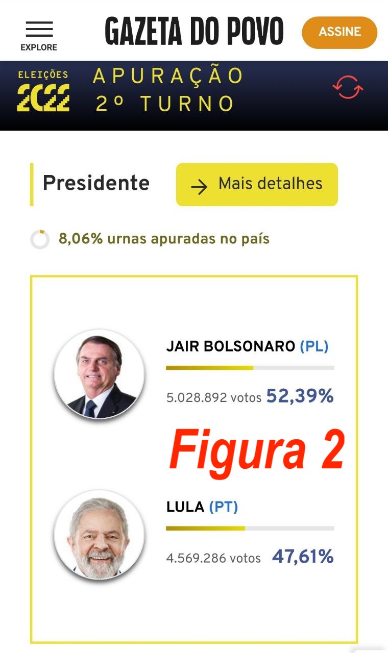 TG Speciale: in Brasile vince Lula. Ci sono dei brogli dietro?